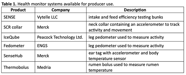 Table 1. Cattle health monitor systems available for producer use.